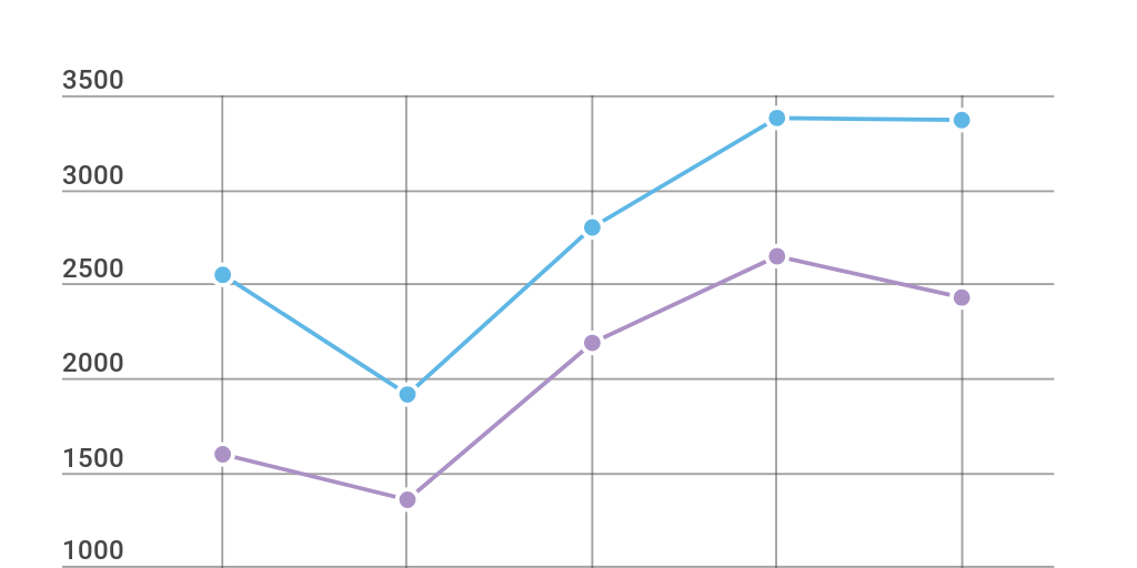 Line Graph: Thai Tourists by Piyanut Sangpattarachai - Infogram