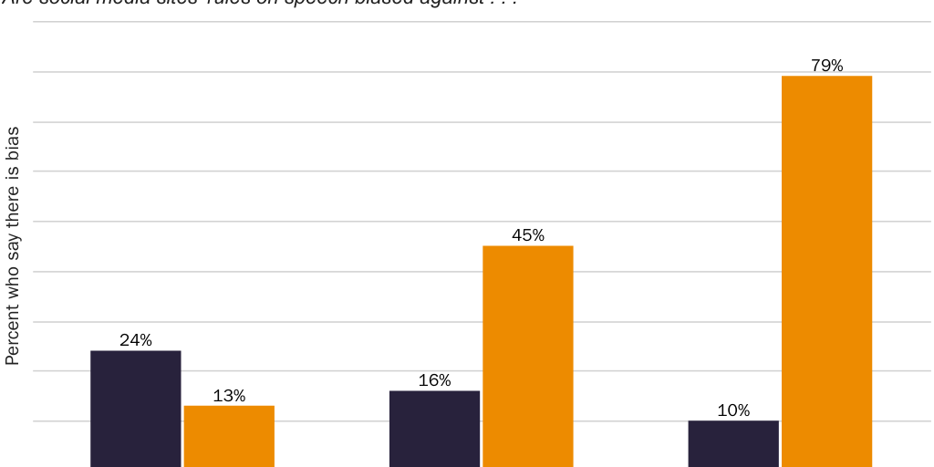 Tech Survey 11