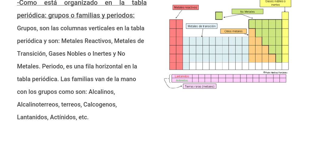 DEL BING BANG A LA TABLA PERIODICA Actividad Integradora 3 Prepa en