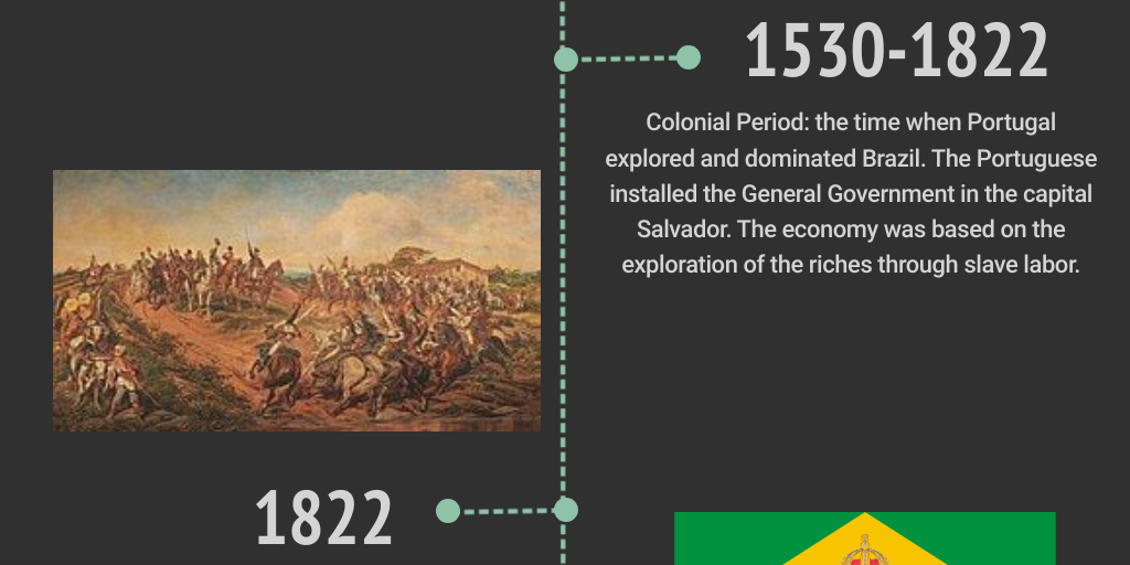 Brazilian History Timeline Infogram