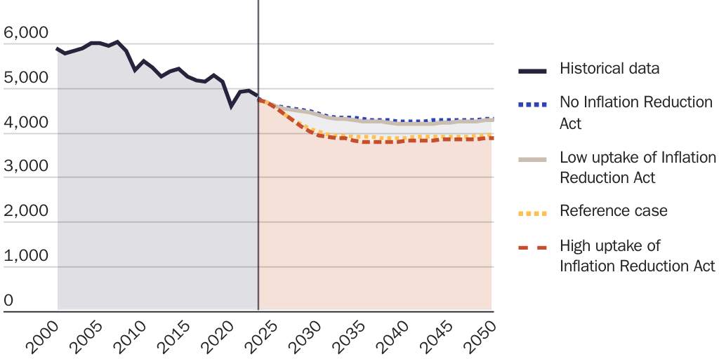 Copy: Figure 7.IRA.PA.Jloucks_12_3_24