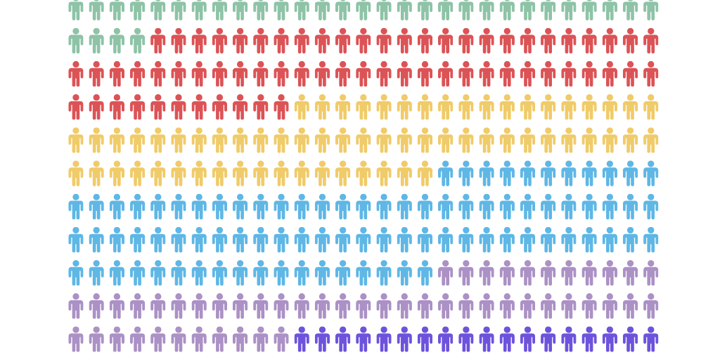 Pictoral Chart by Picart Lucille - Infogram