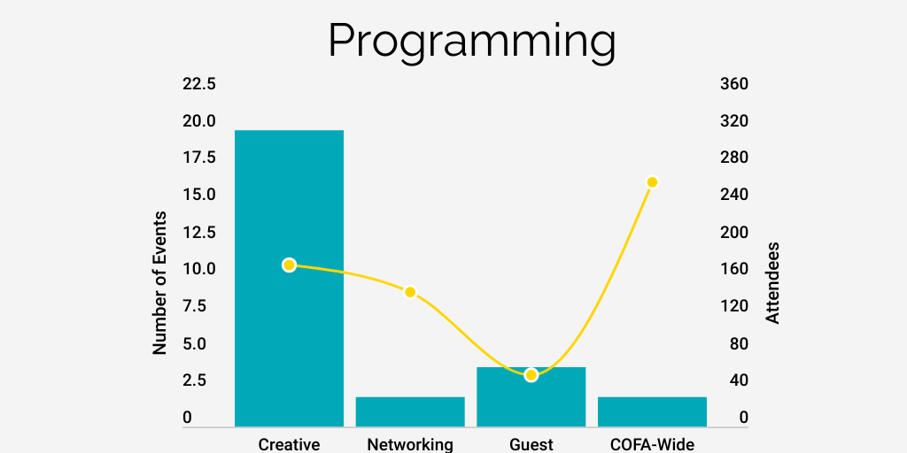 Programming by Isabel Tweraser - Infogram