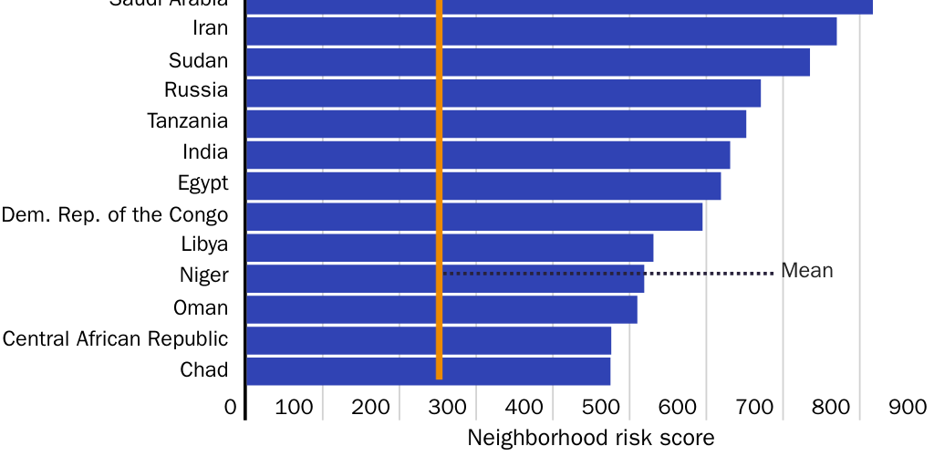 Figure 2: Neighborhood Risk