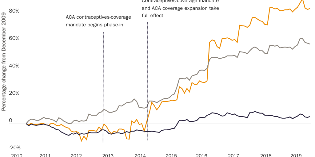 GLP-1s blog: Real prices for hormones and oral contraceptives