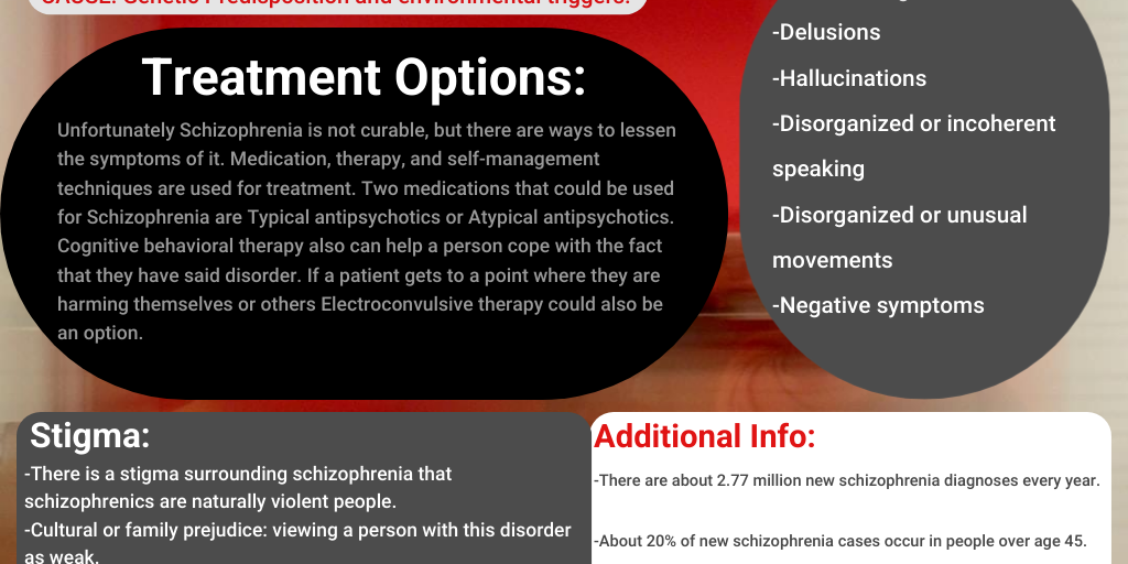 Schizophrenia Chart Infogram