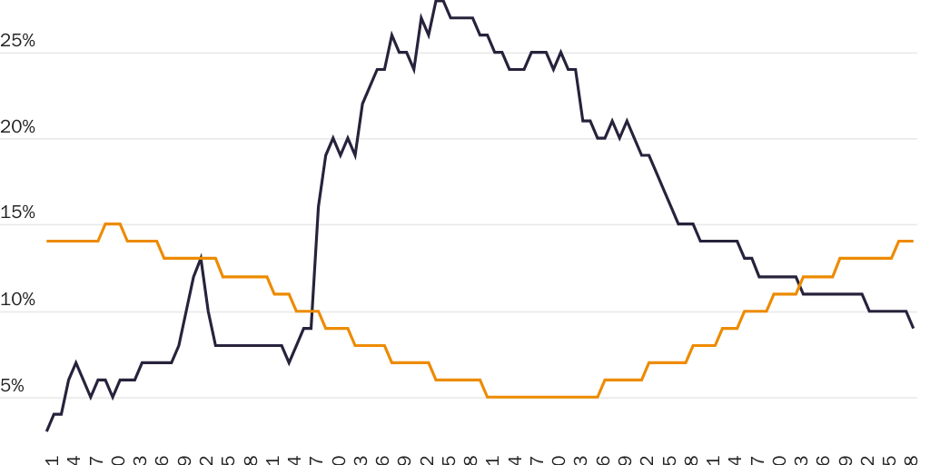20220628_Nowrasteh_Immigrants and Unions