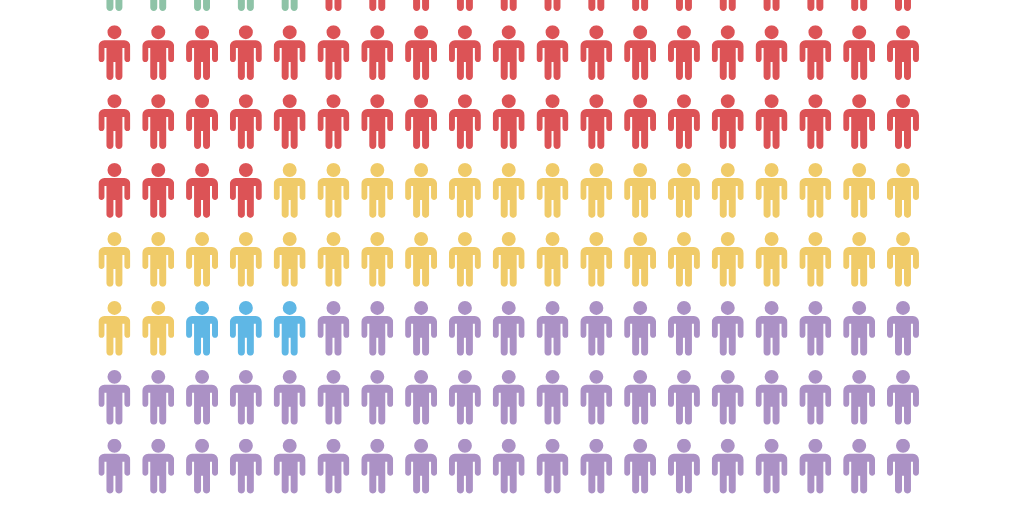 Pictoral Chart by István Köveskuti - Infogram