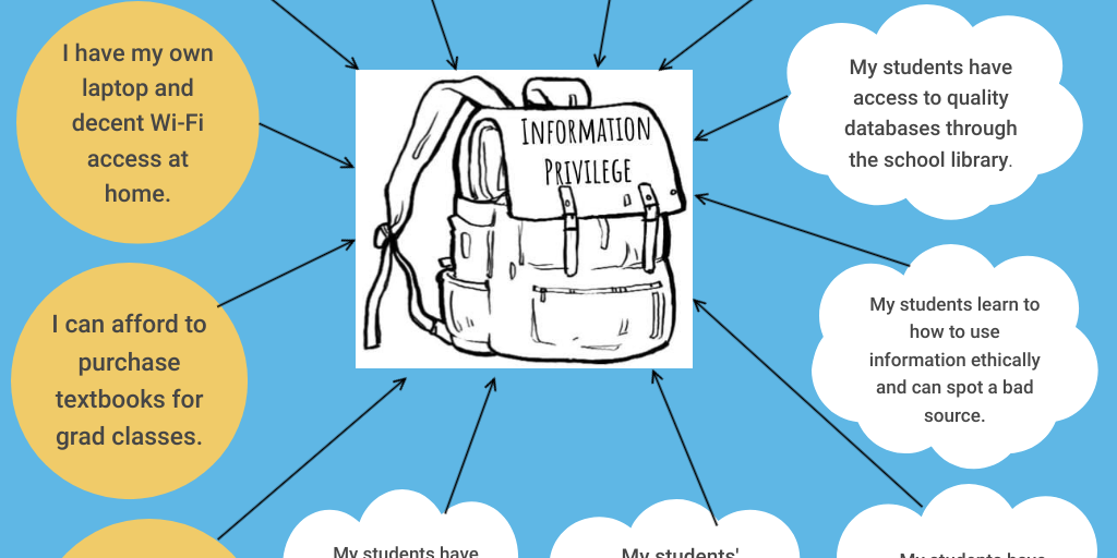 Information privilege knapsack by Janola Sauther - Infogram