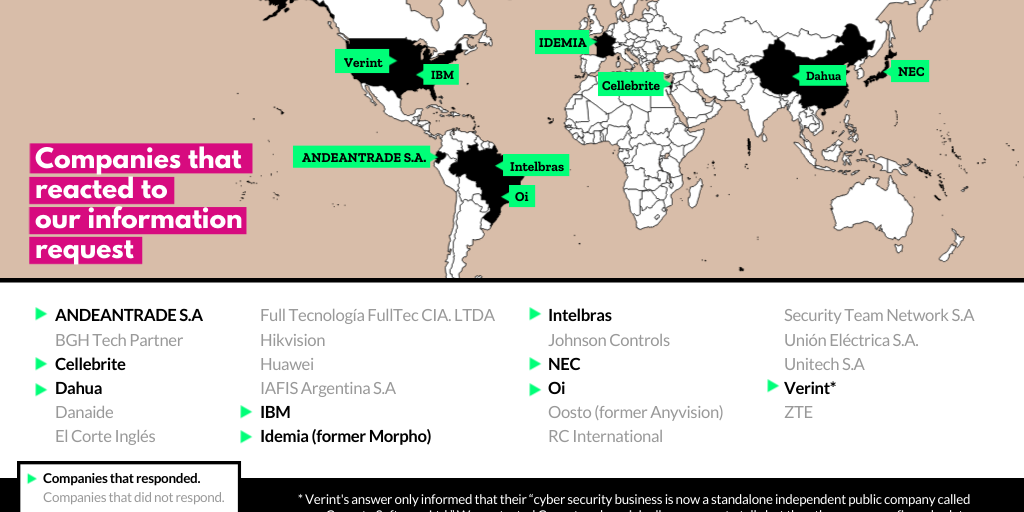 Latam Surveillance Project Infogram