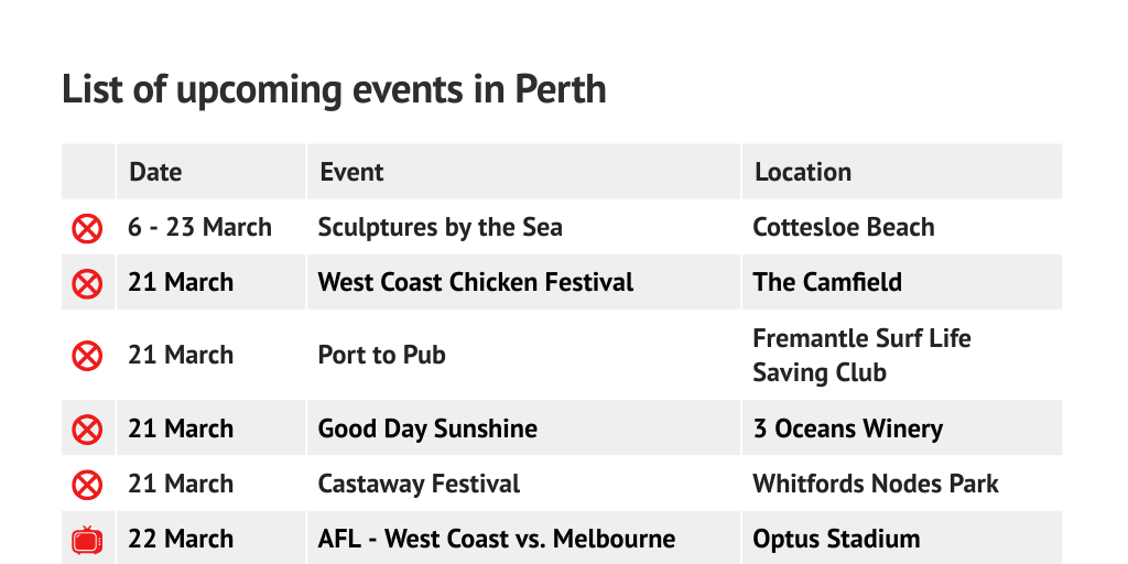 List of WA events by News Archive - Infogram
