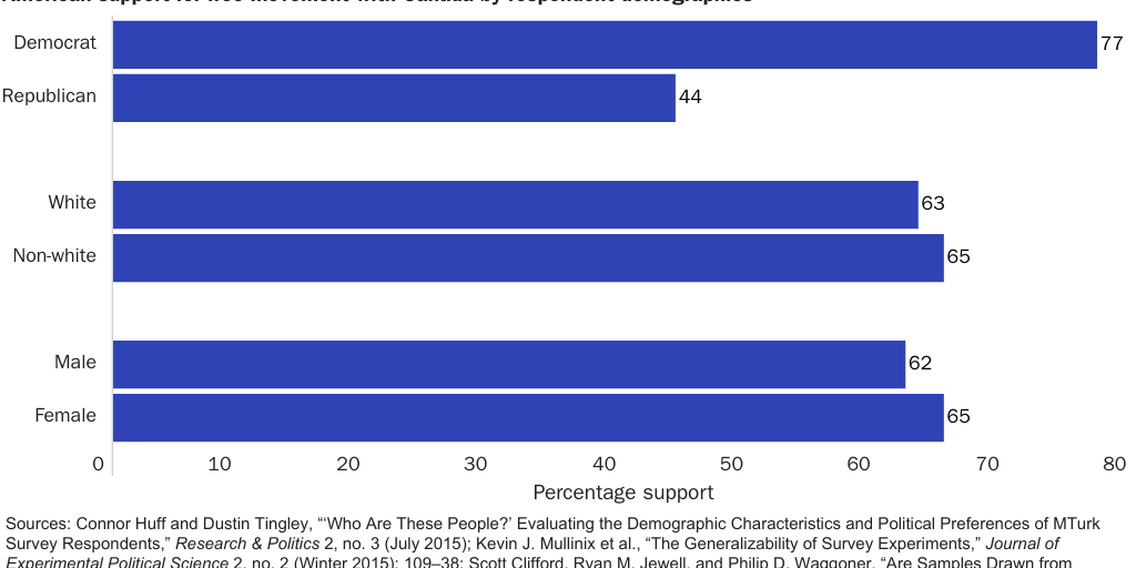 20200401_NOWRASTEH_12 Reforms for Immigration_Figure 2 American support