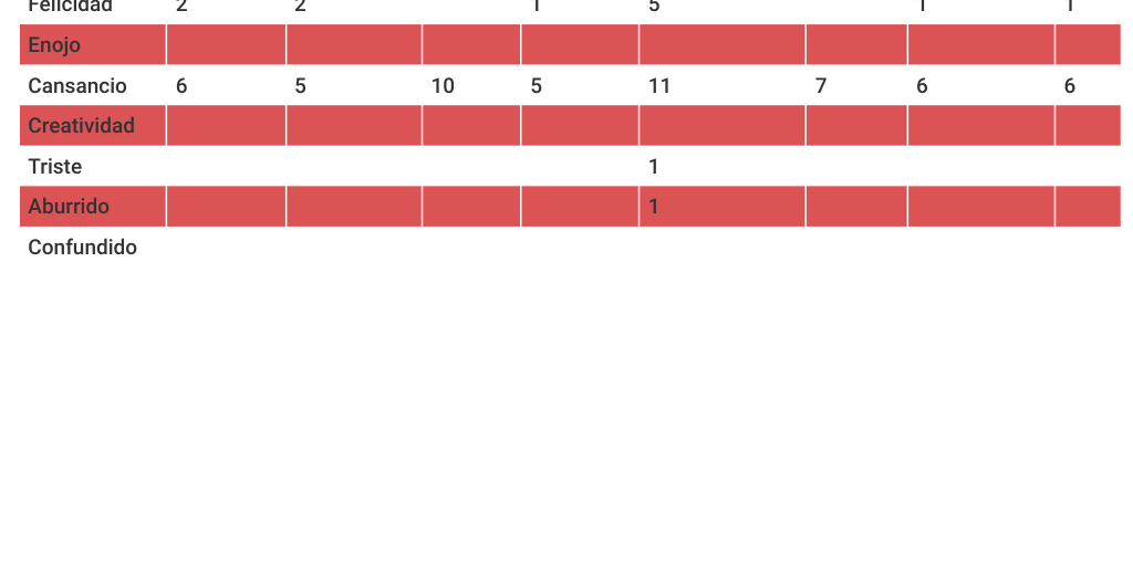 Table Chart - Infogram