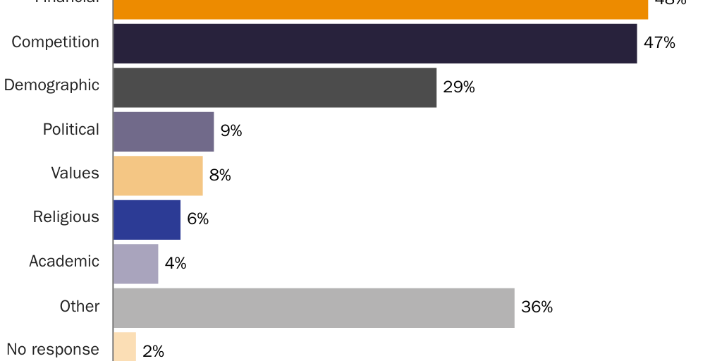 20241126_Susalla_McCluskey_Neal_PSES_Whydecrease_figure5