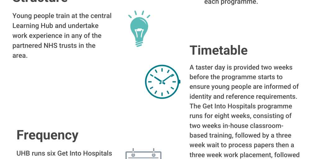 UHB Model of working - Infogram