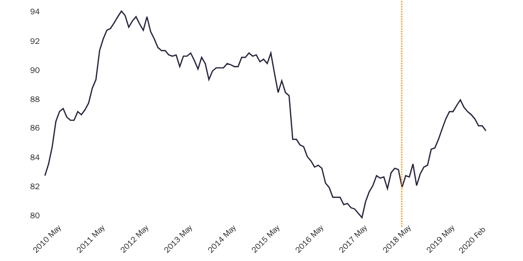 Scott Steel Tariff Graph 1