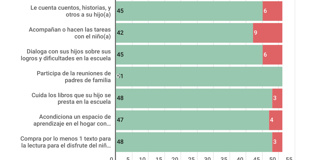 Bar Stacked Chart by Rich Edwards - Infogram