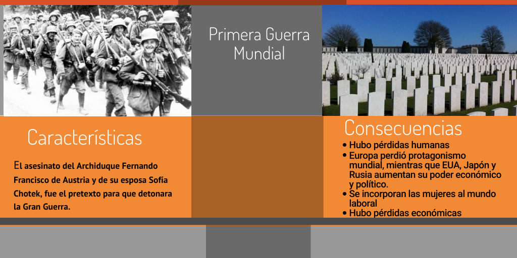 Primera Guerra Mundial by Fernanda Michelle Corcelles Chavez - Infogram