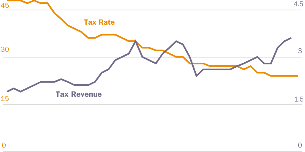JLL Copy for Corporate.income.tax: Adam Michel: International Tax Reform - Figure 2