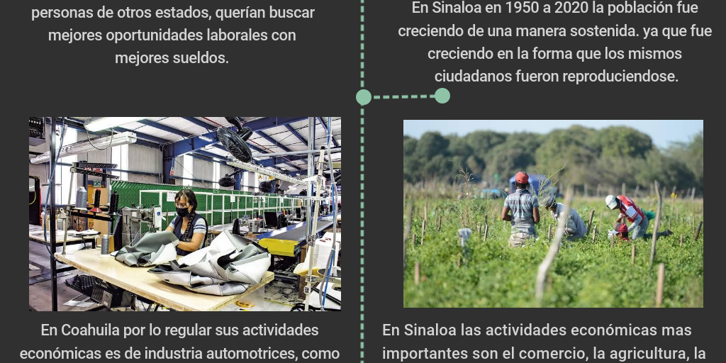 Actividad Integradora 2 Modulo 4
