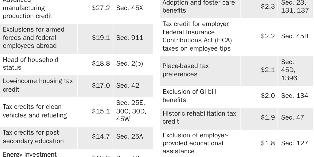 Copy: 3.26.24_AMichel_TCJA PA A1