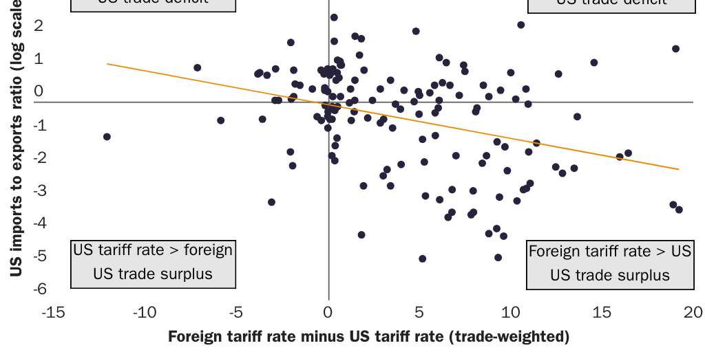 20250728_Handley_Tariff Lawsuit Figure 1