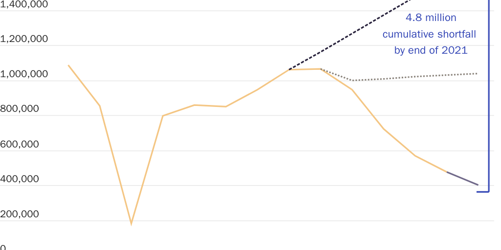 20211111_Nowrasteh & Howard_Missing Immigrants
