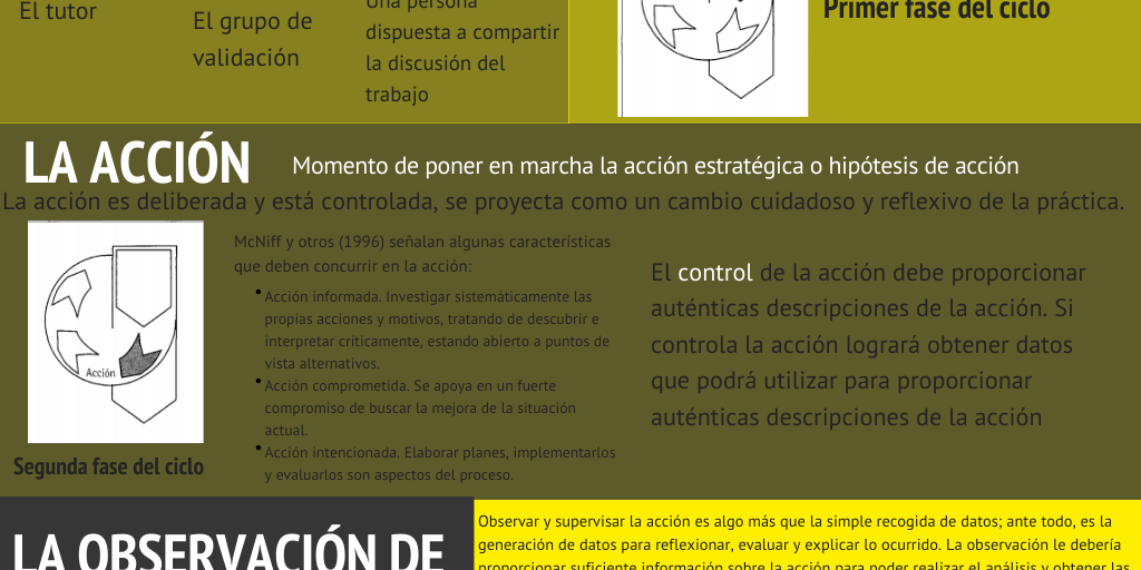 LA INVESTIGACIÓN-ACCIÓN Conocer y cambiar la práctica educativa