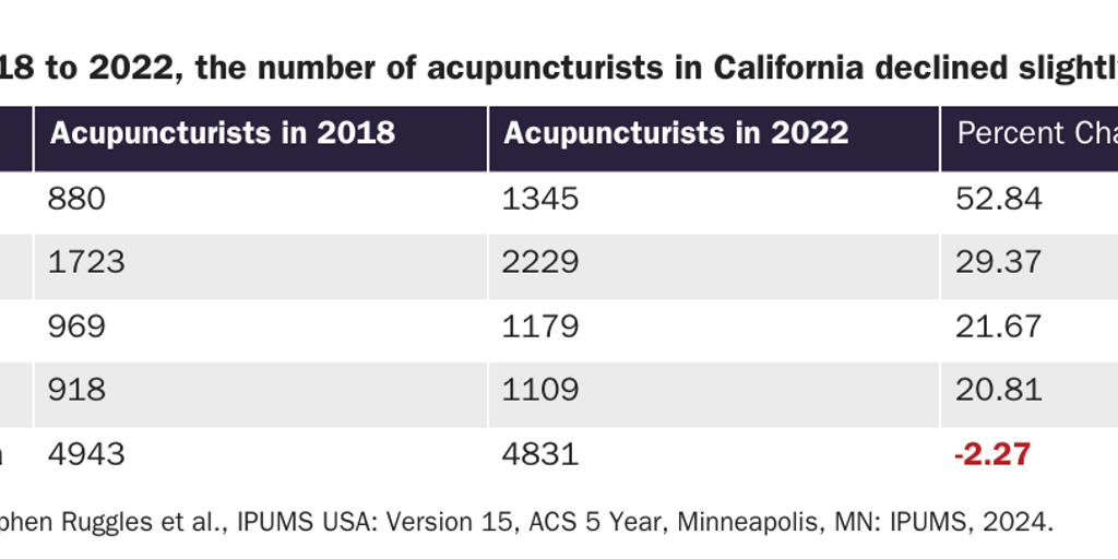 JOFFE_CHANWONG_acupuncture_table1