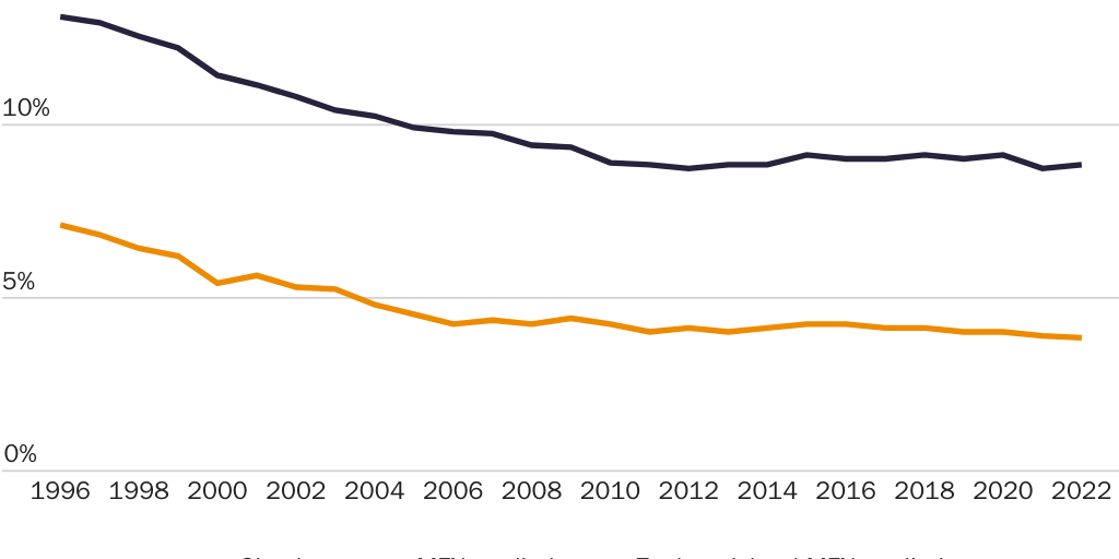 20240501_GLOBALIZATION_Somin_World Government Figure 2
