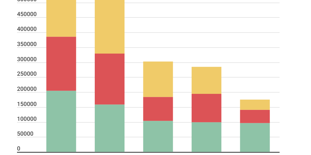 Column Stacked Chart by James Hunt - Infogram