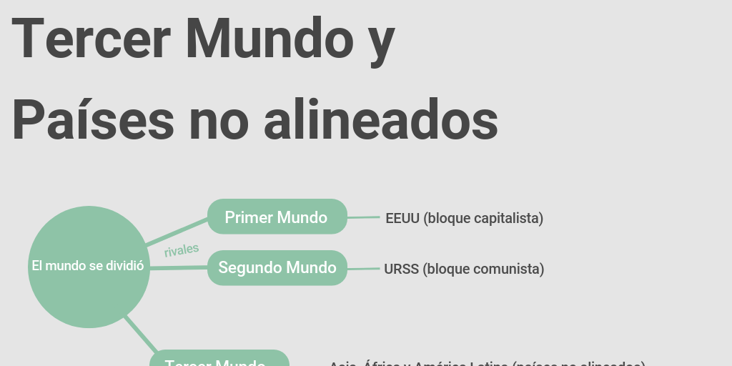 infografia tercer mundo y paises no alineados by feli ugarte - Infogram