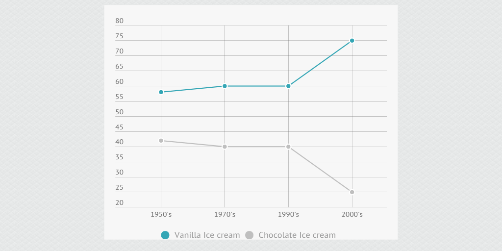 Vanilla ICE CREAM Vs. CHOCOLATE Ice cream - Infogram