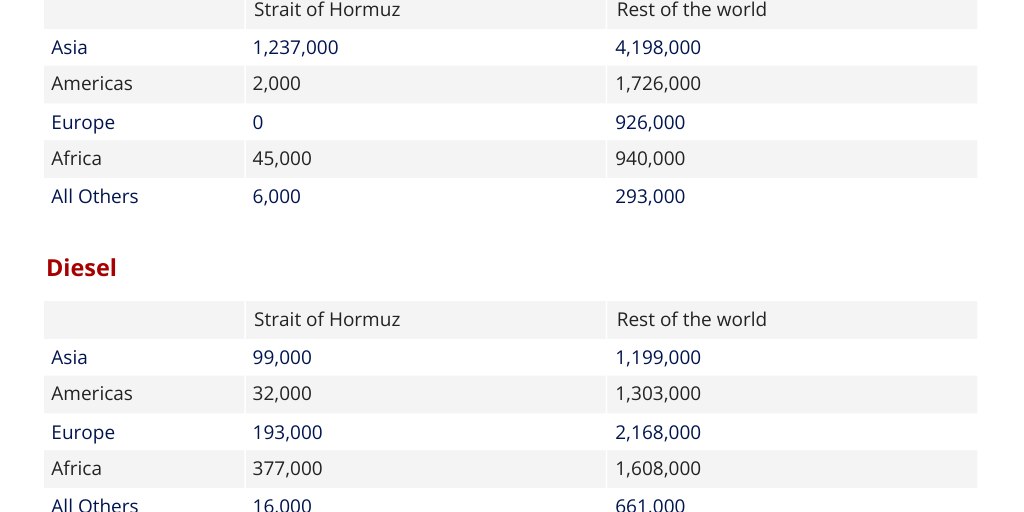Strait of Hormuz by FOX TV Digital Team - Infogram