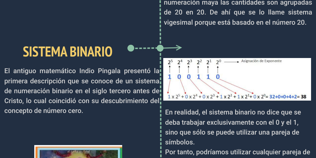 Historia de los sistemas numéricos - Infogram