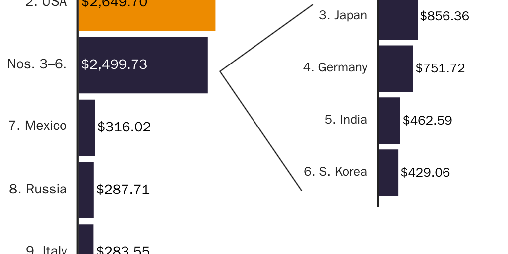 20230116_Lincicome_U.S. Manufacturing 2022