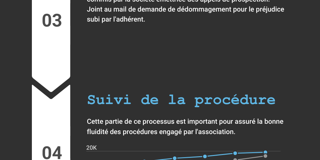 Customer Journey by Anouar Anwar - Infogram