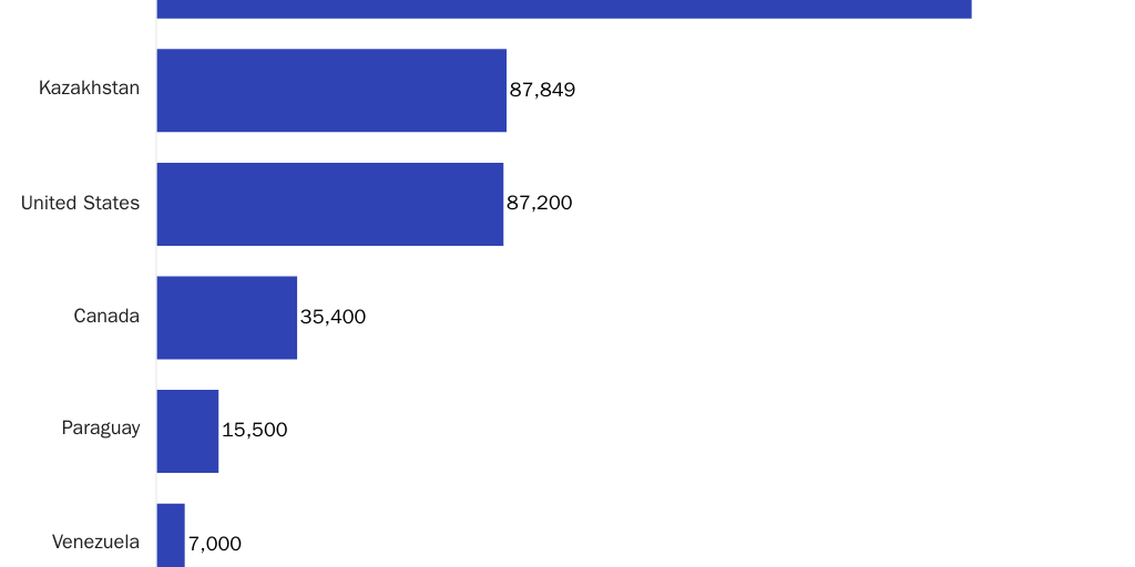 FT Crypto Mining Data