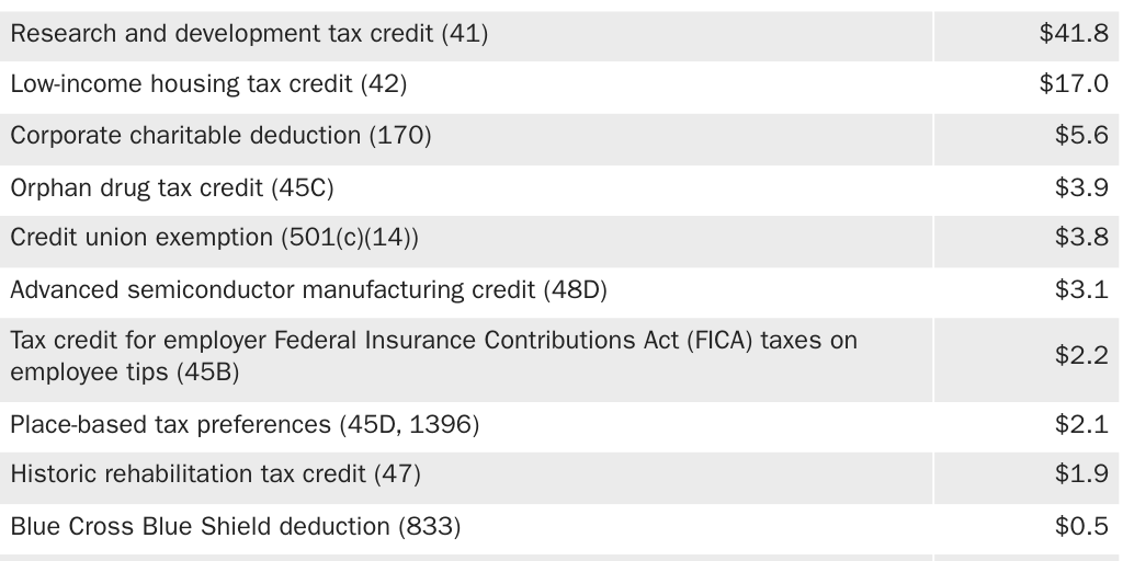 Copy: 3.25.24_AMichel_TCJA PA Table 5