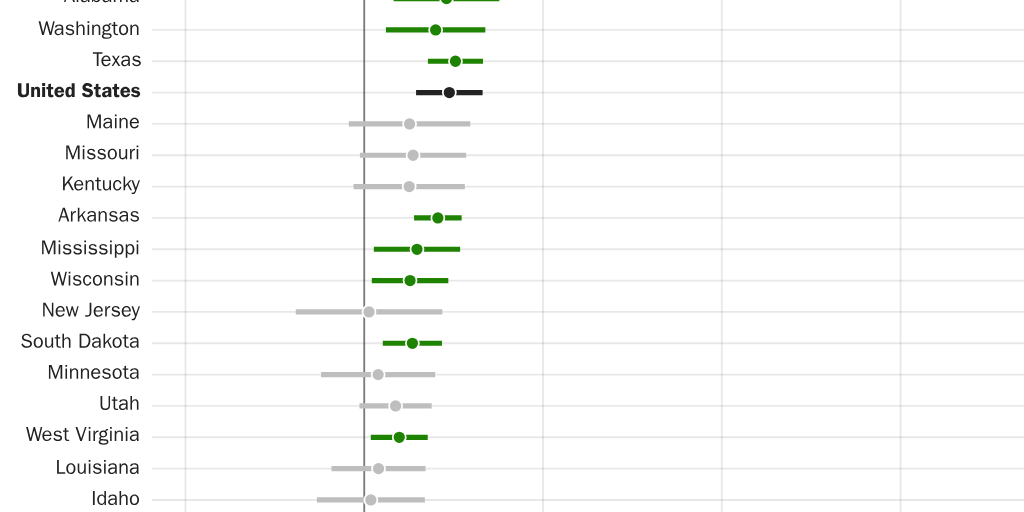 Figure 3 [web]: Annual change in state funding per student by state