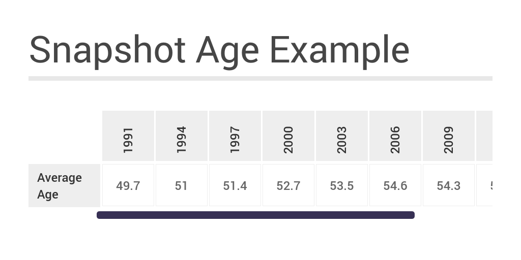 Age Chart by Dena Gauthier - Infogram