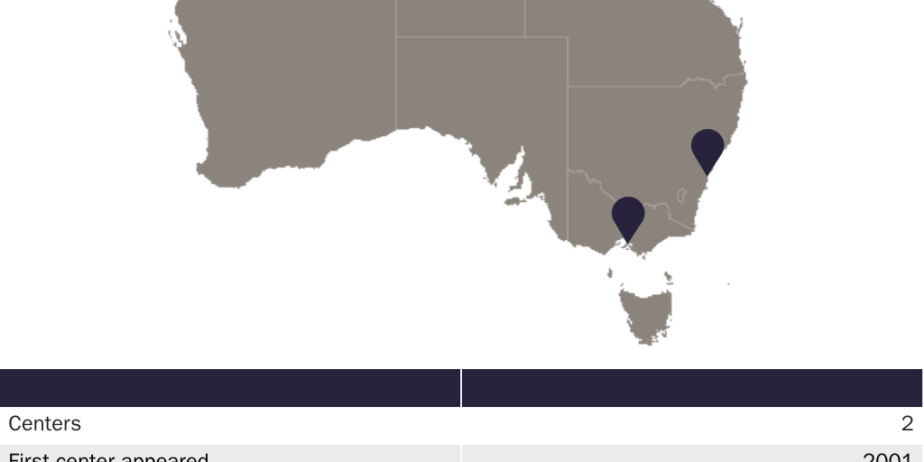 Figure 3: Overdose prevention centers in Australia