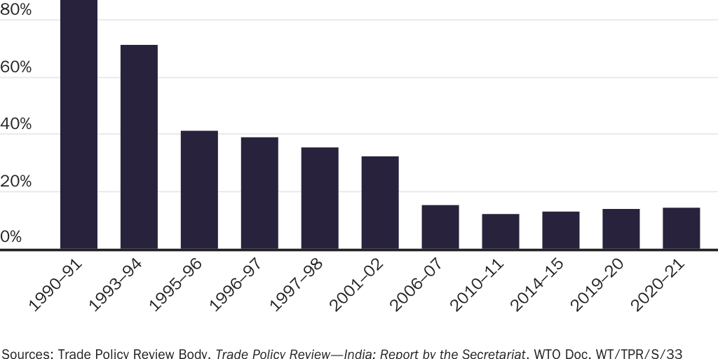 20230712_LINCICOME AND PACKARD_Aiyar_India Figure 1