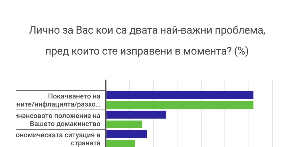 Обществено мнение ЕС - Infogram