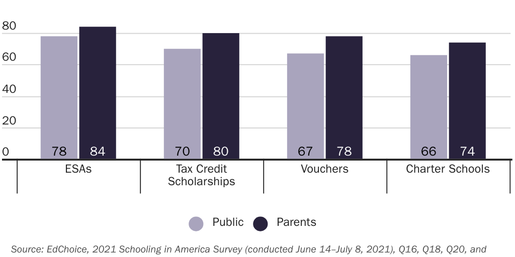 20210921_Hroncich Colleen_EdChoice poll options