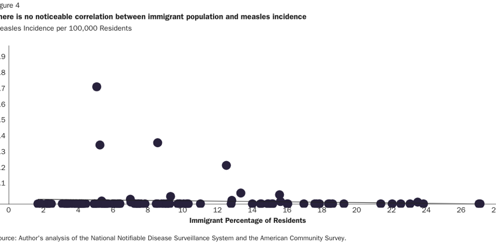 NOWRASTEH_CHANWONG_measles