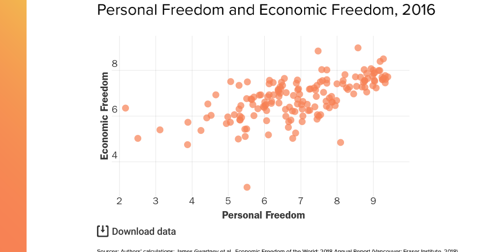 The Human Freedom Index 2018 (figures)