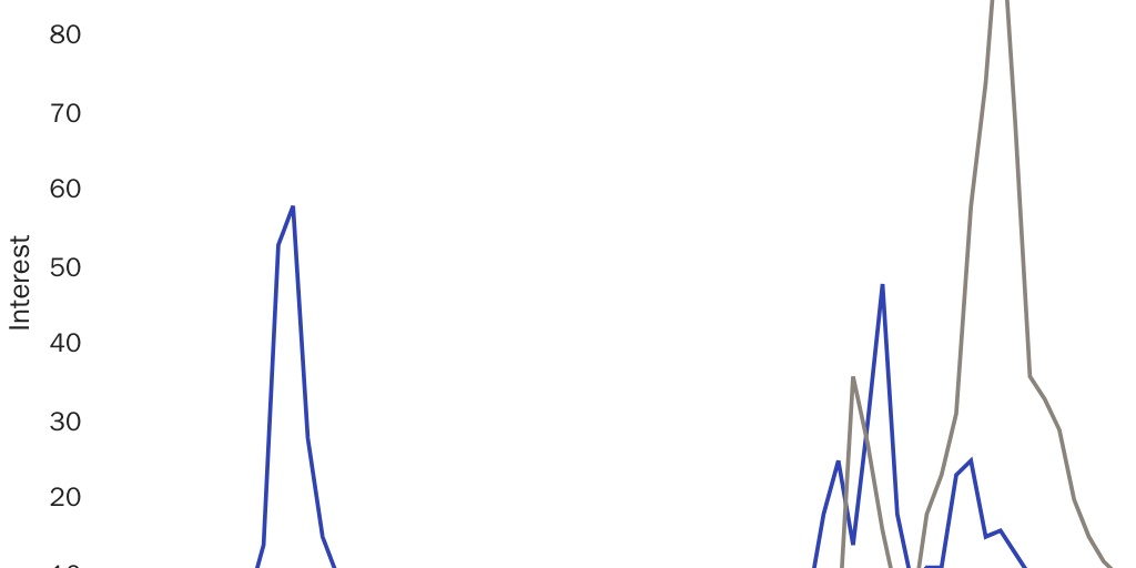 Twitter Version: Crypto Vocabulary Trends
