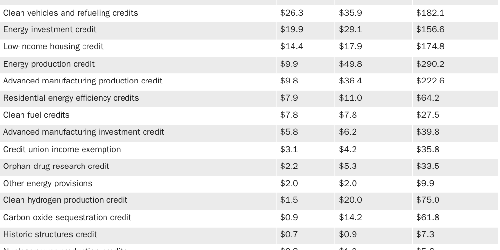 Tax subsidies_JEC testimony_AMichel_6.5.24