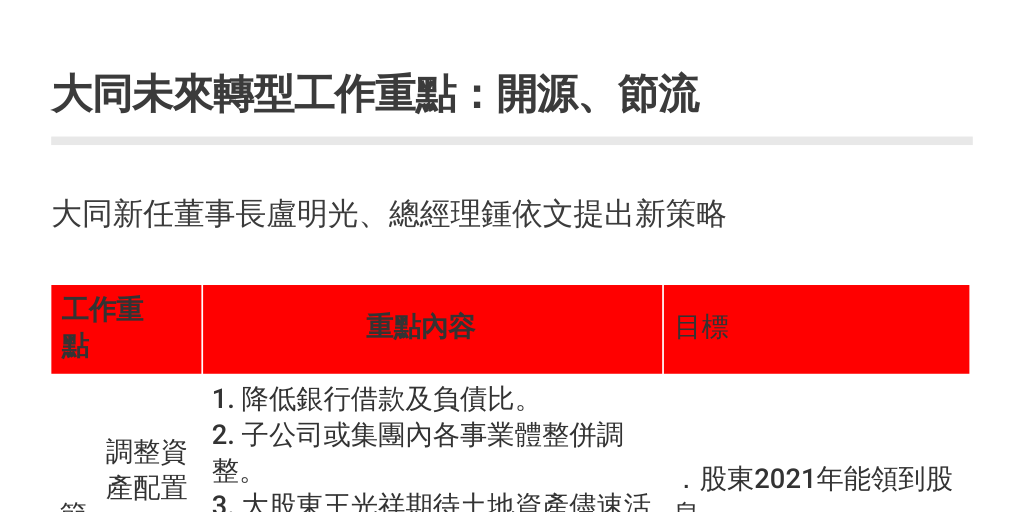 新任董事長盧明光、總經理鍾依文 大同轉型策略 by Commonwealth Magazine - Infogram